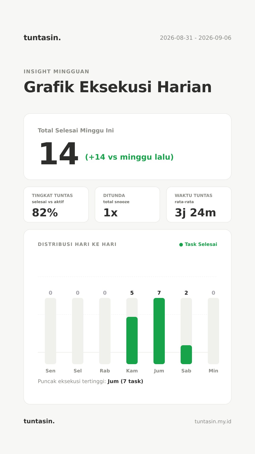 Tuntasin Weekly Productivity Story Preview